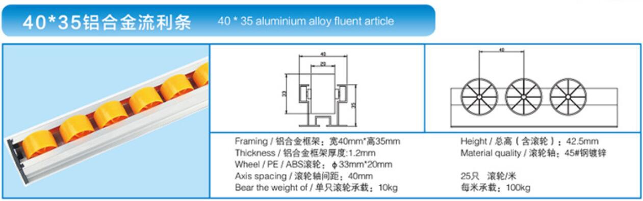 Flow Rail for Conveyor Systems